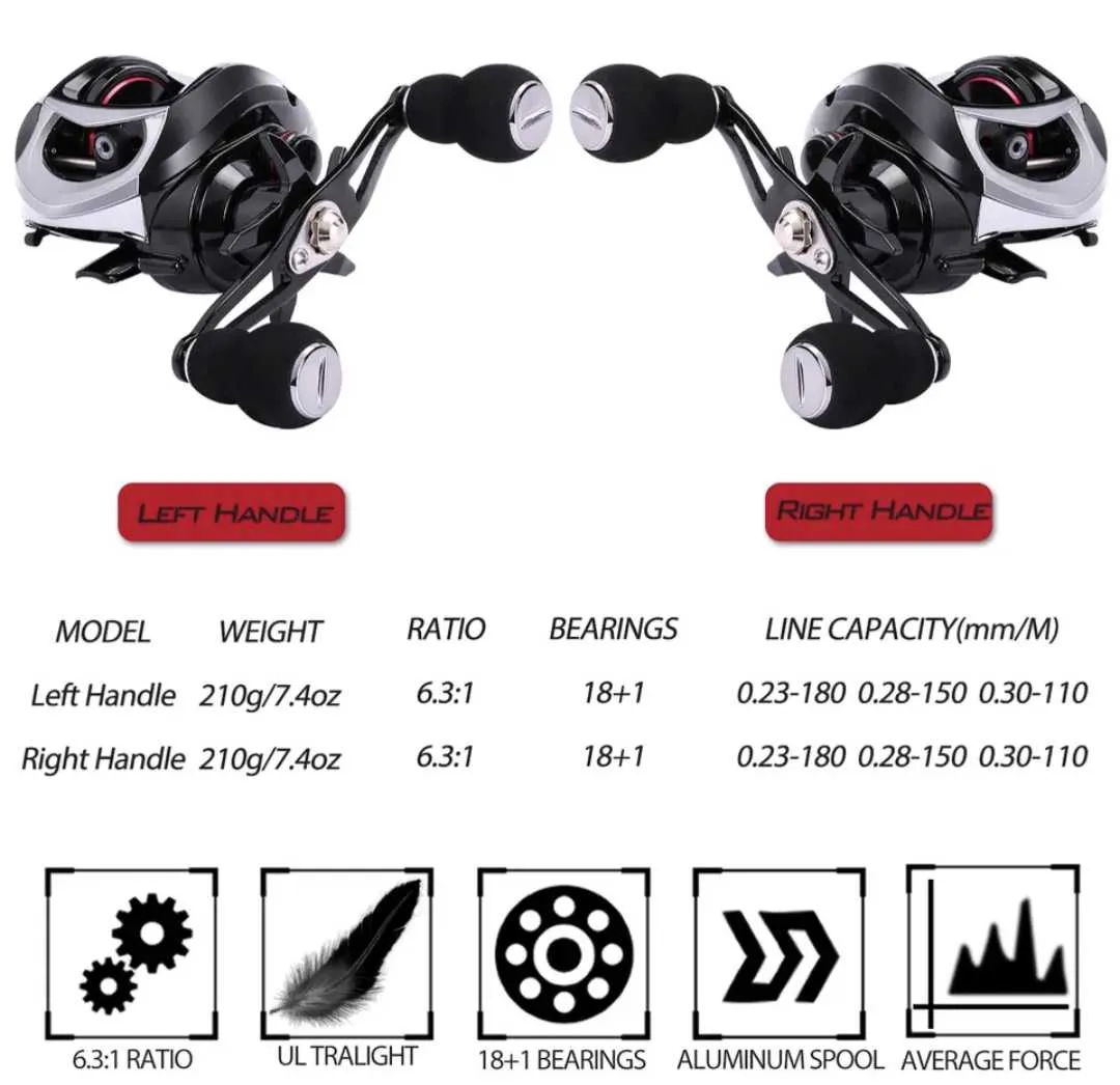 Multiplier Micro Drag Adjustable Reel