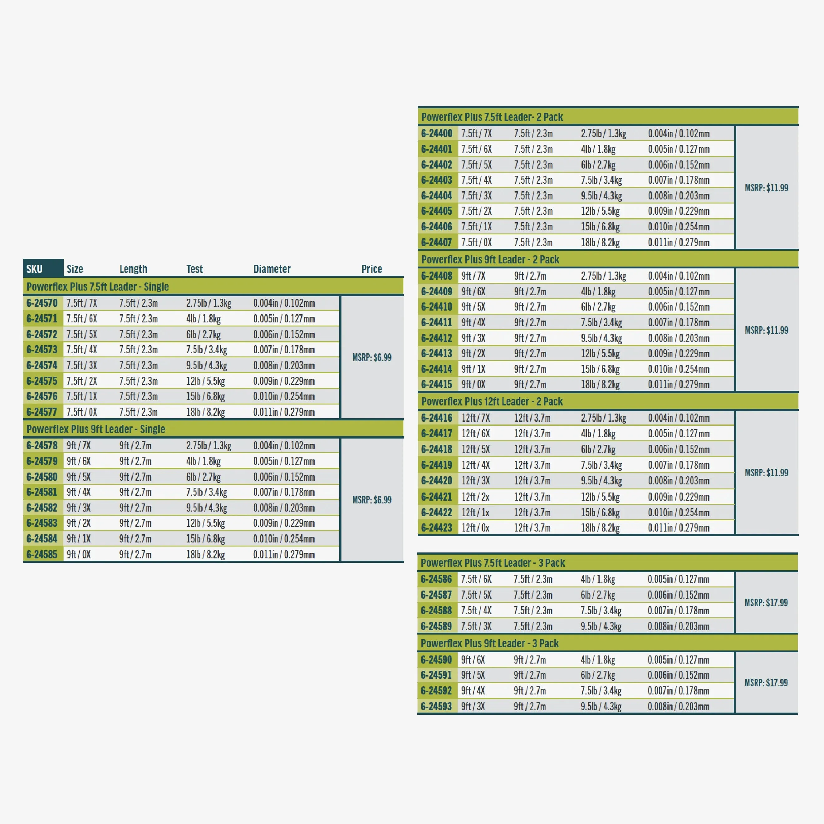 RIO - Powerflex Plus Leader - Leader
